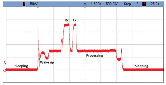 Power Consumption - 2