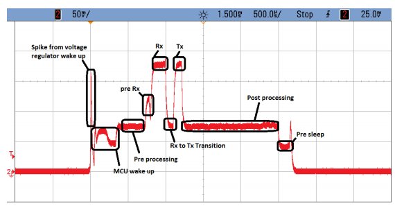 Power Consumption - 3